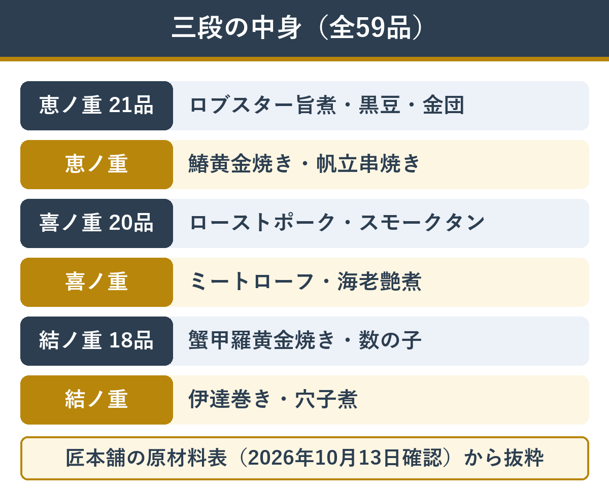 夢の舞の三段の中身