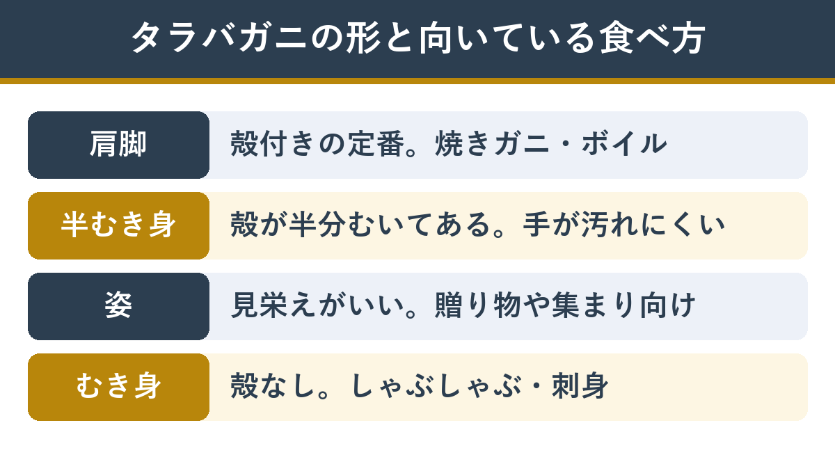 タラバガニの形と向いている食べ方