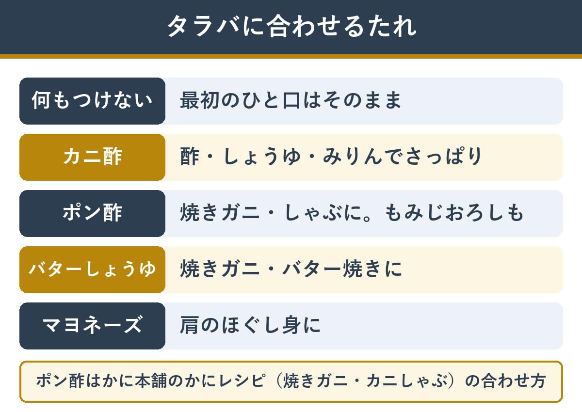 タラバガニのたれ（何もつけない・カニ酢・ポン酢・バターしょうゆ）