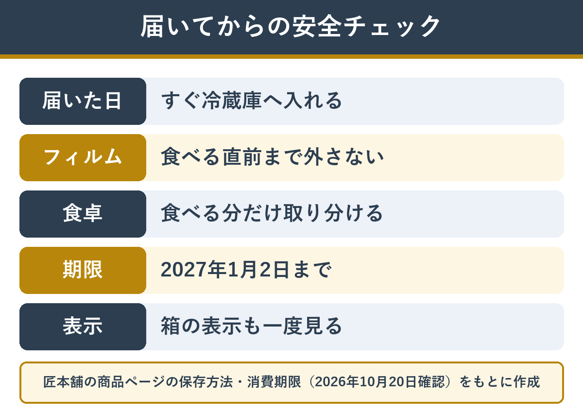 匠本舗のおせちが届いてから食べるまでの安全チェック