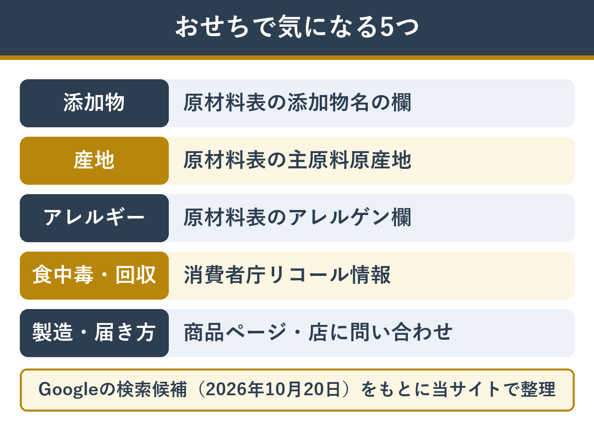 おせちの安心安全で気になる5つのことと確かめる場所