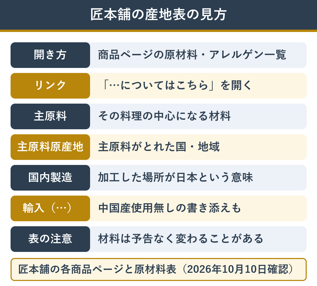 匠本舗のおせちの原材料表で産地を確かめる見方