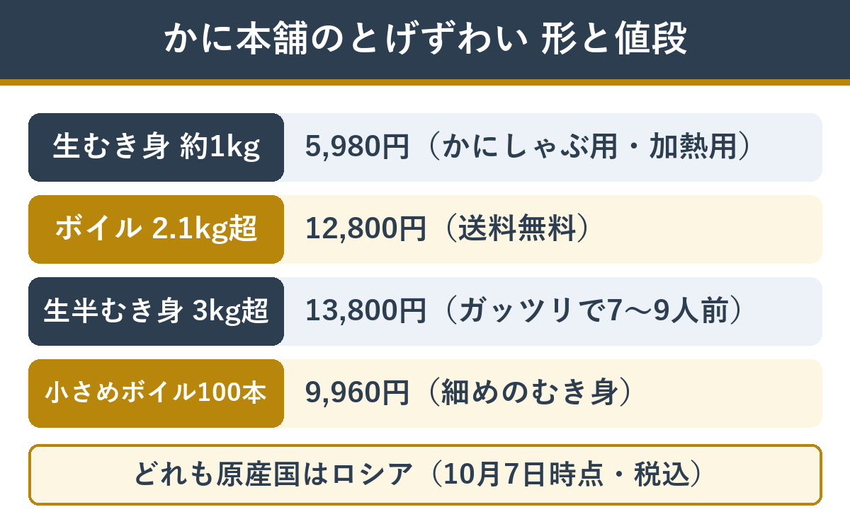 とげずわいの形と値段