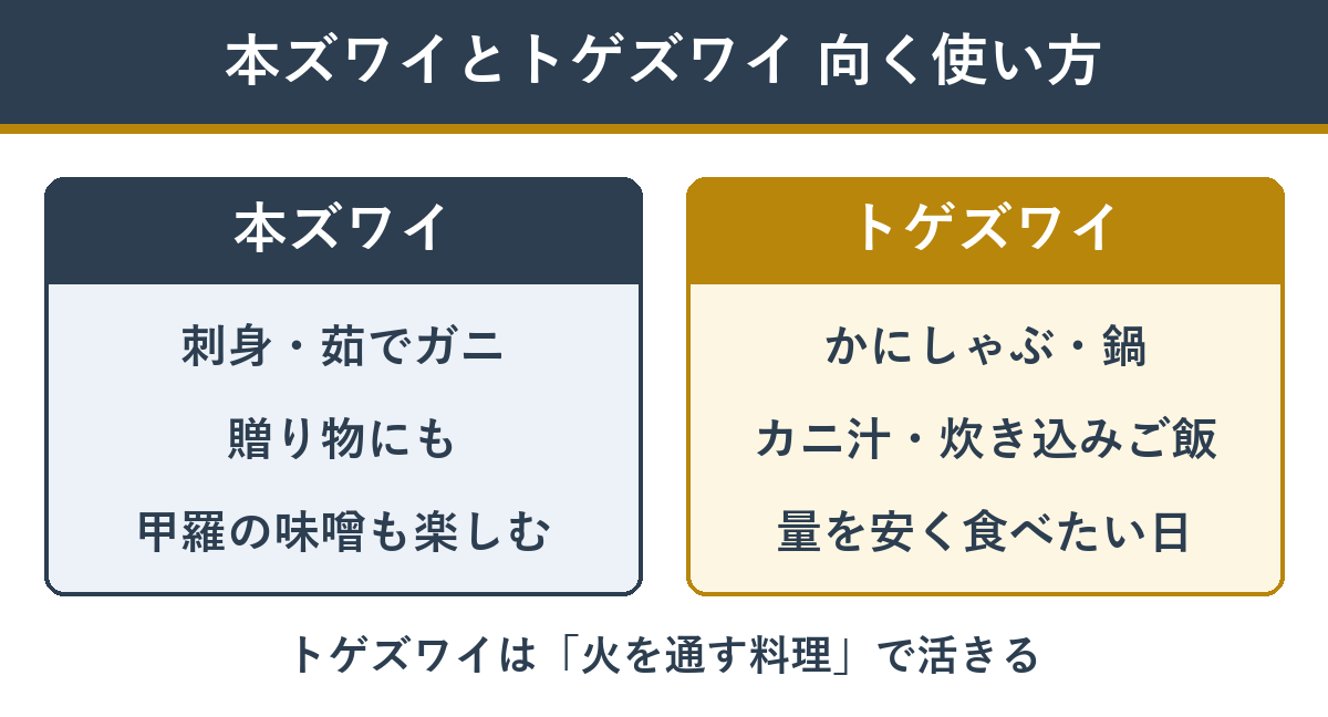 本ズワイとトゲズワイの向く使い方