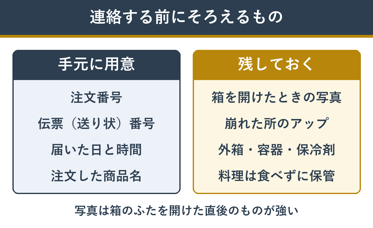 店に連絡する前に用意するもの