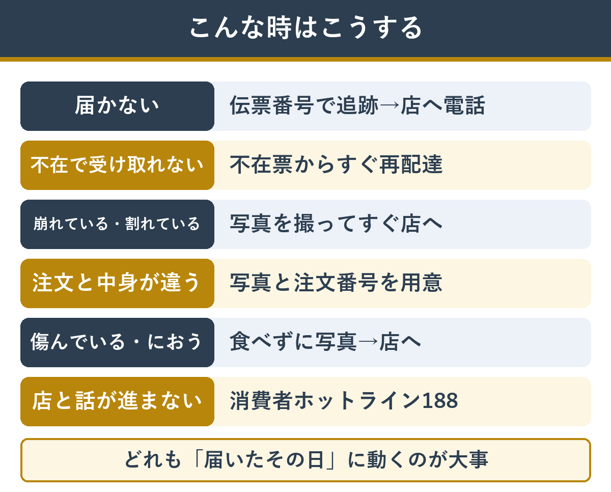通販おせちのトラブル 症状別にやること