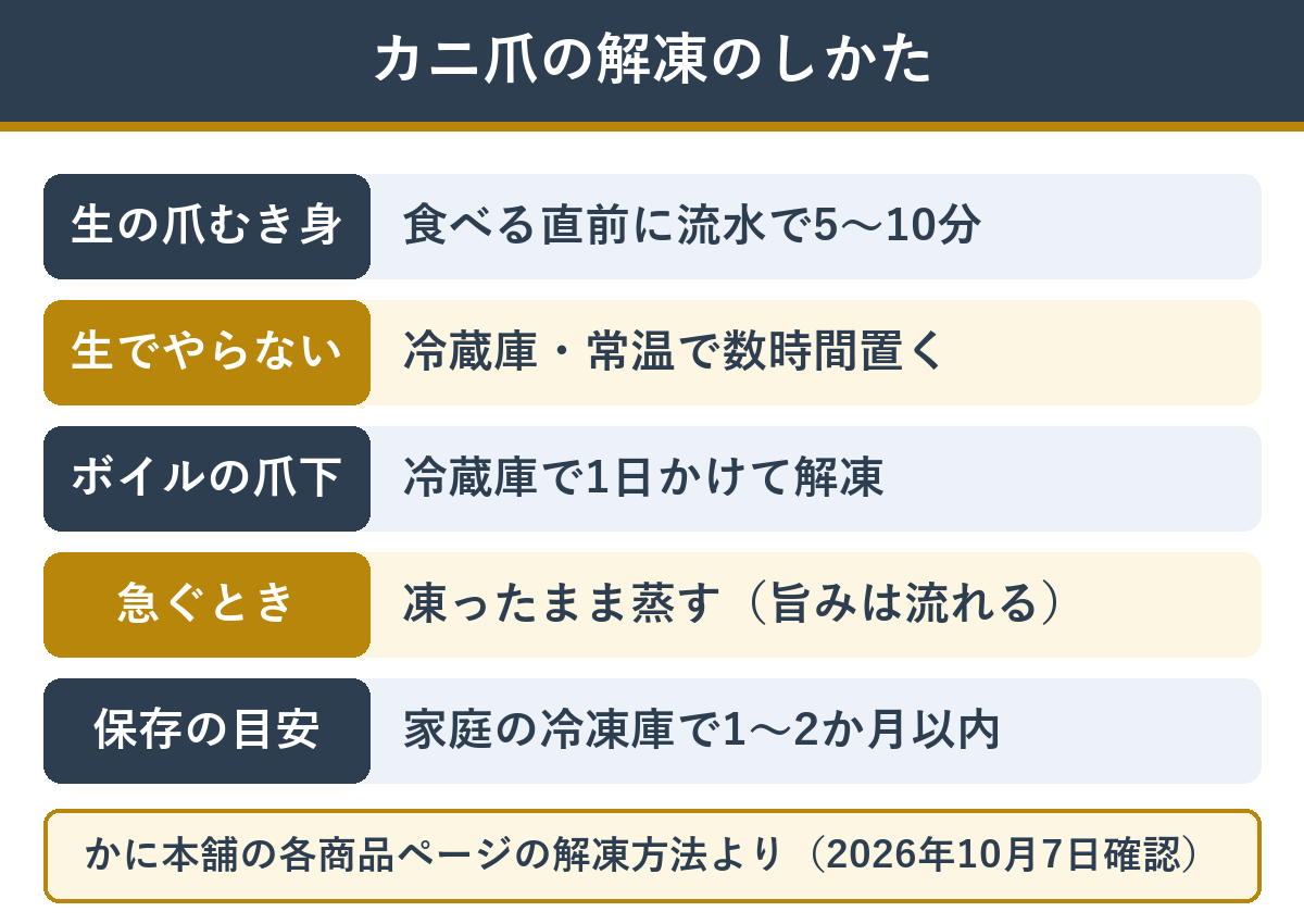 カニ爪の解凍方法 生とボイルの違い