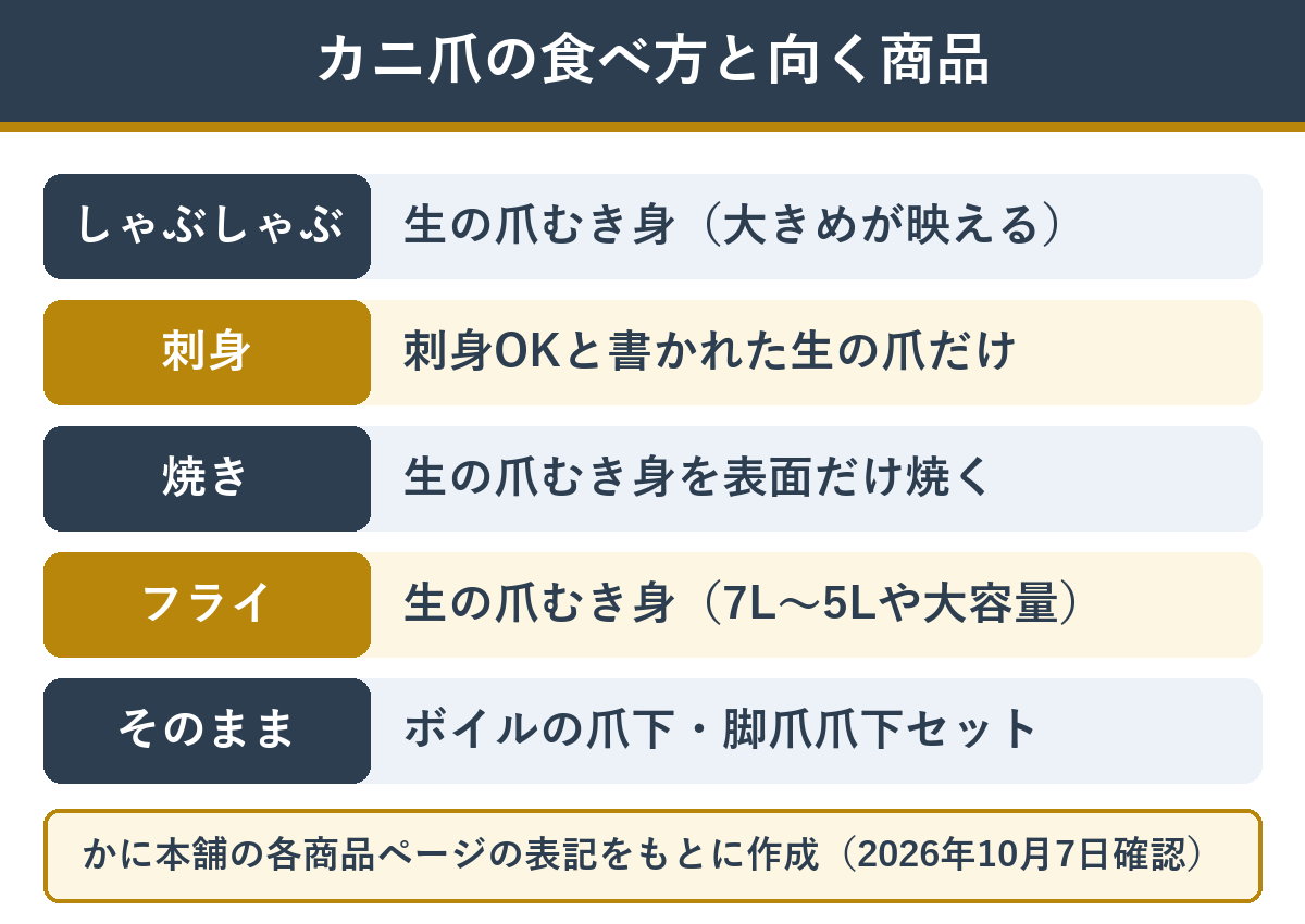 カニ爪の食べ方と向いている商品