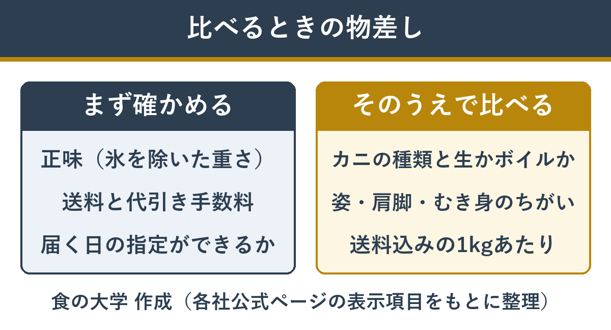 カニ通販を比べるときに見る物差し