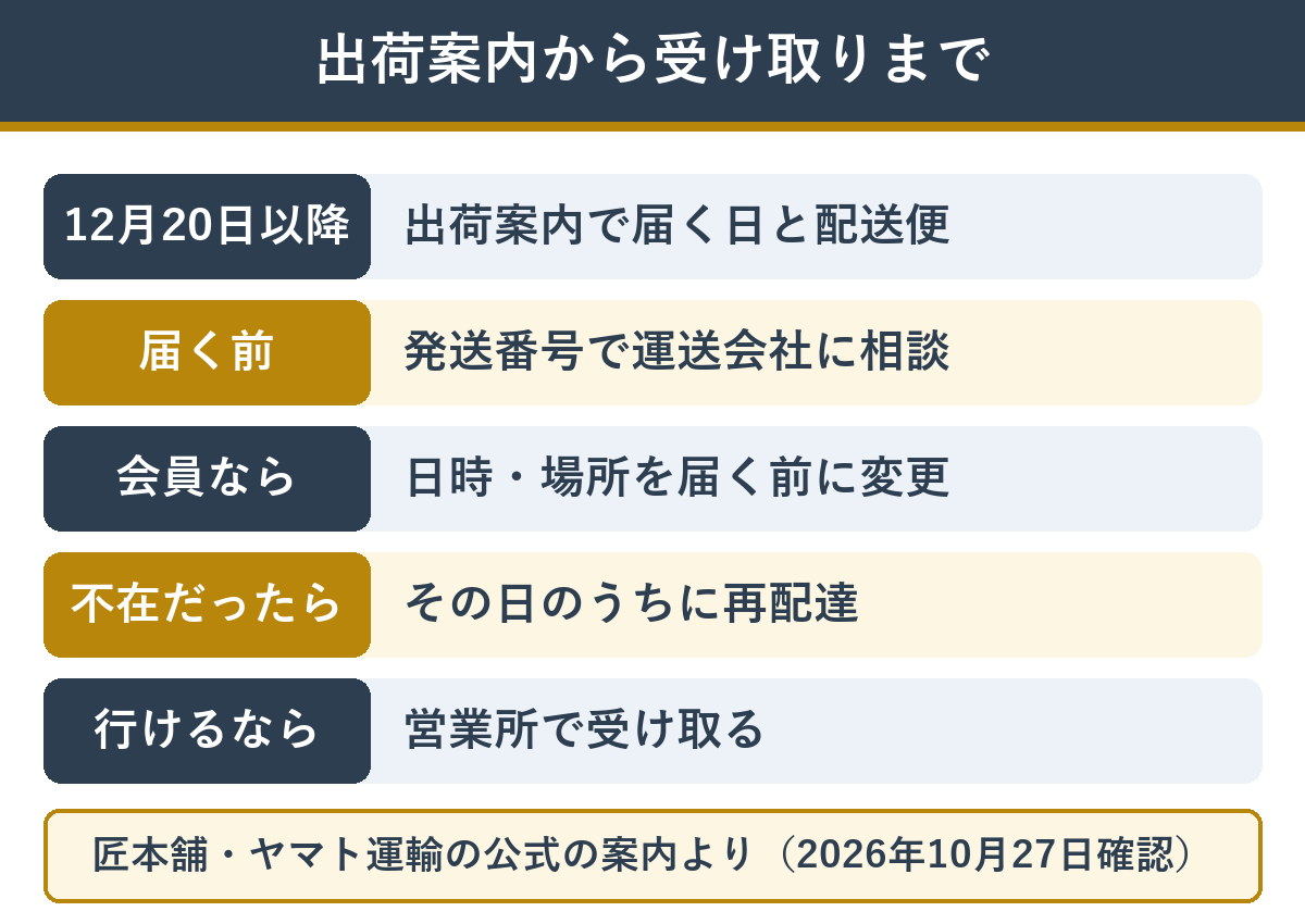 おせちの出荷案内が届いてから受け取りまでにできることの流れ
