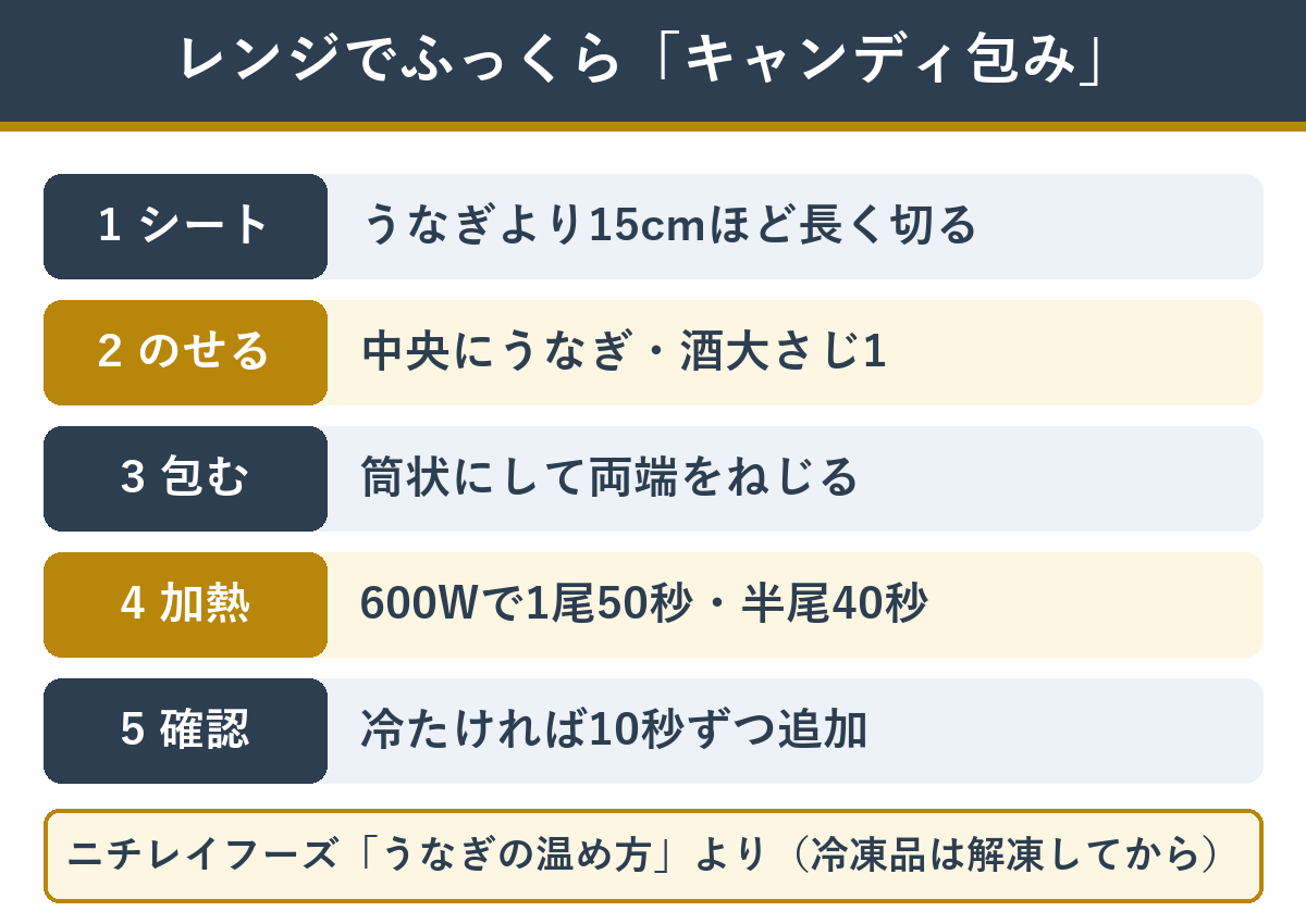 オーブンシートで包むキャンディ包みの手順