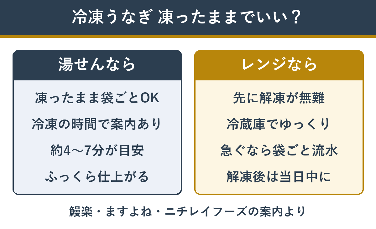 冷凍うなぎは凍ったまま温めていいか 湯せんとレンジの違い