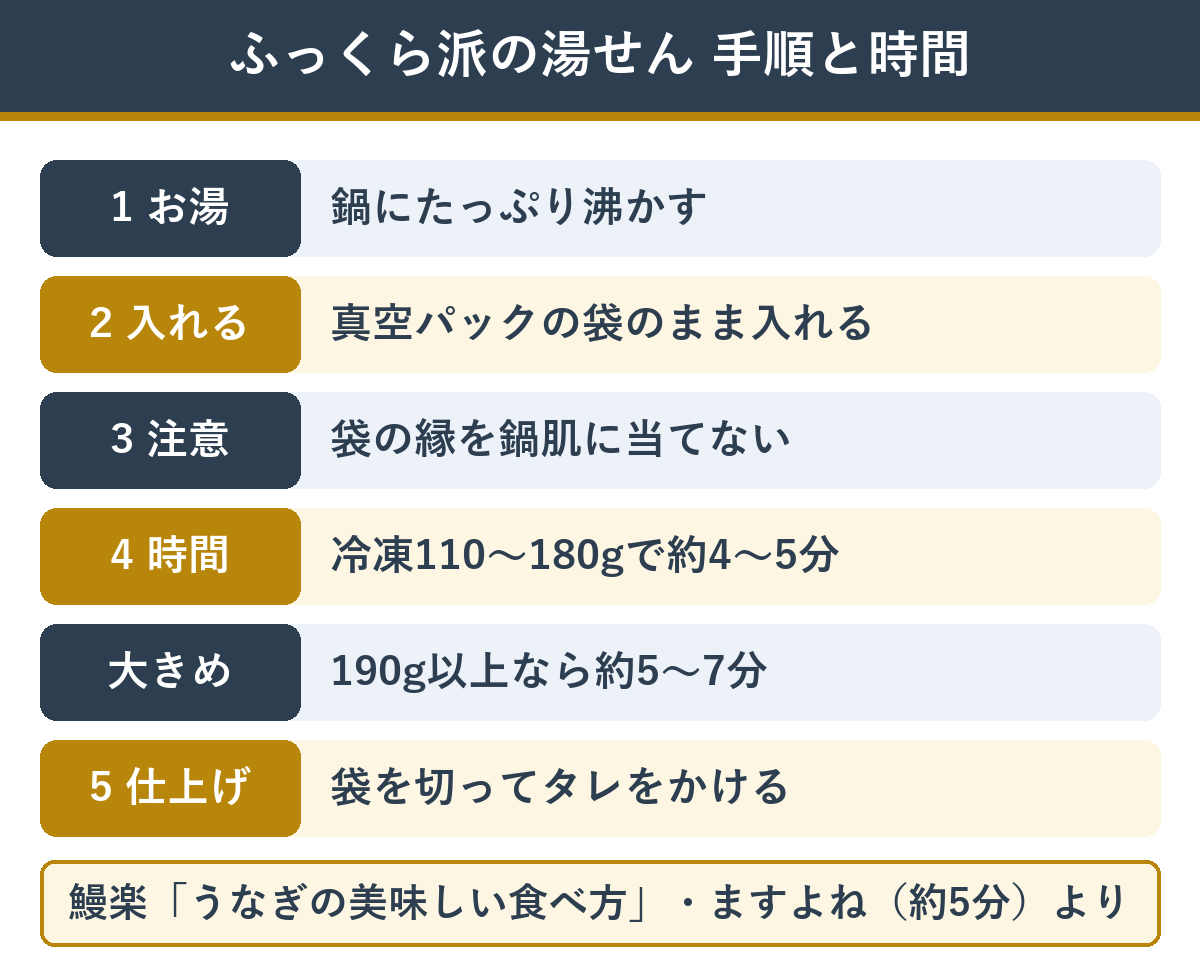 うなぎ蒲焼きの湯せんの手順と時間の目安
