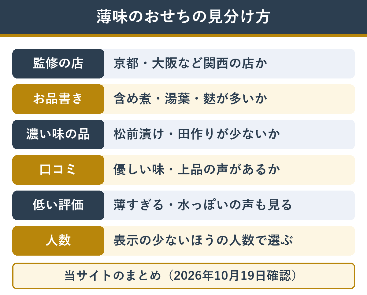 薄味のおせちを通販で選ぶときに見るところ