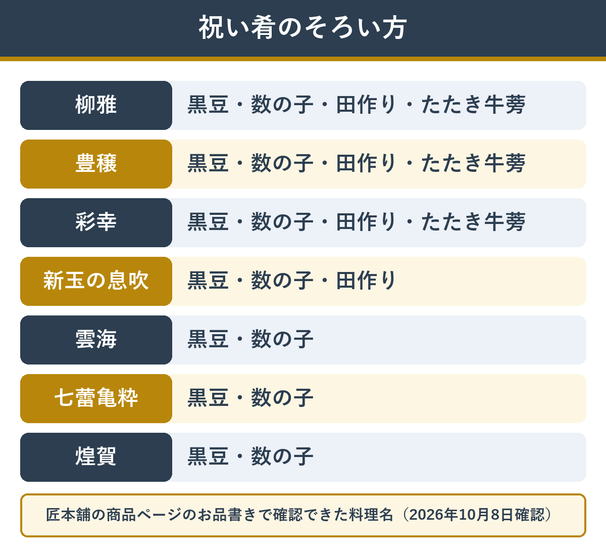 7つのおせちの祝い肴のそろい方