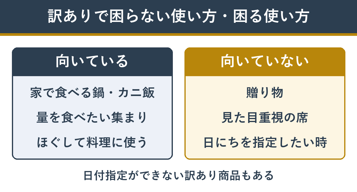 訳ありカニが向いている使い方と向いていない使い方