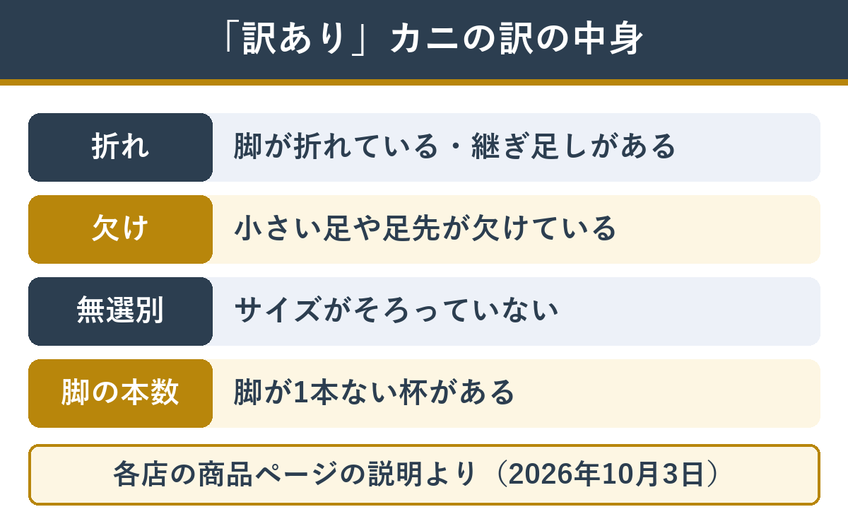 訳ありカニの訳の中身