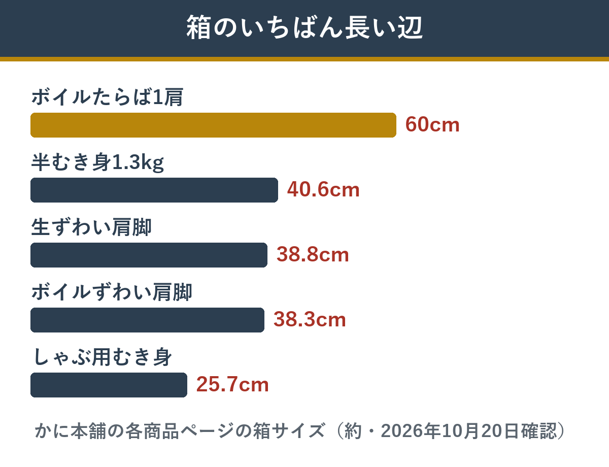 かに本舗のカニ5品の箱のいちばん長い辺の長さ
