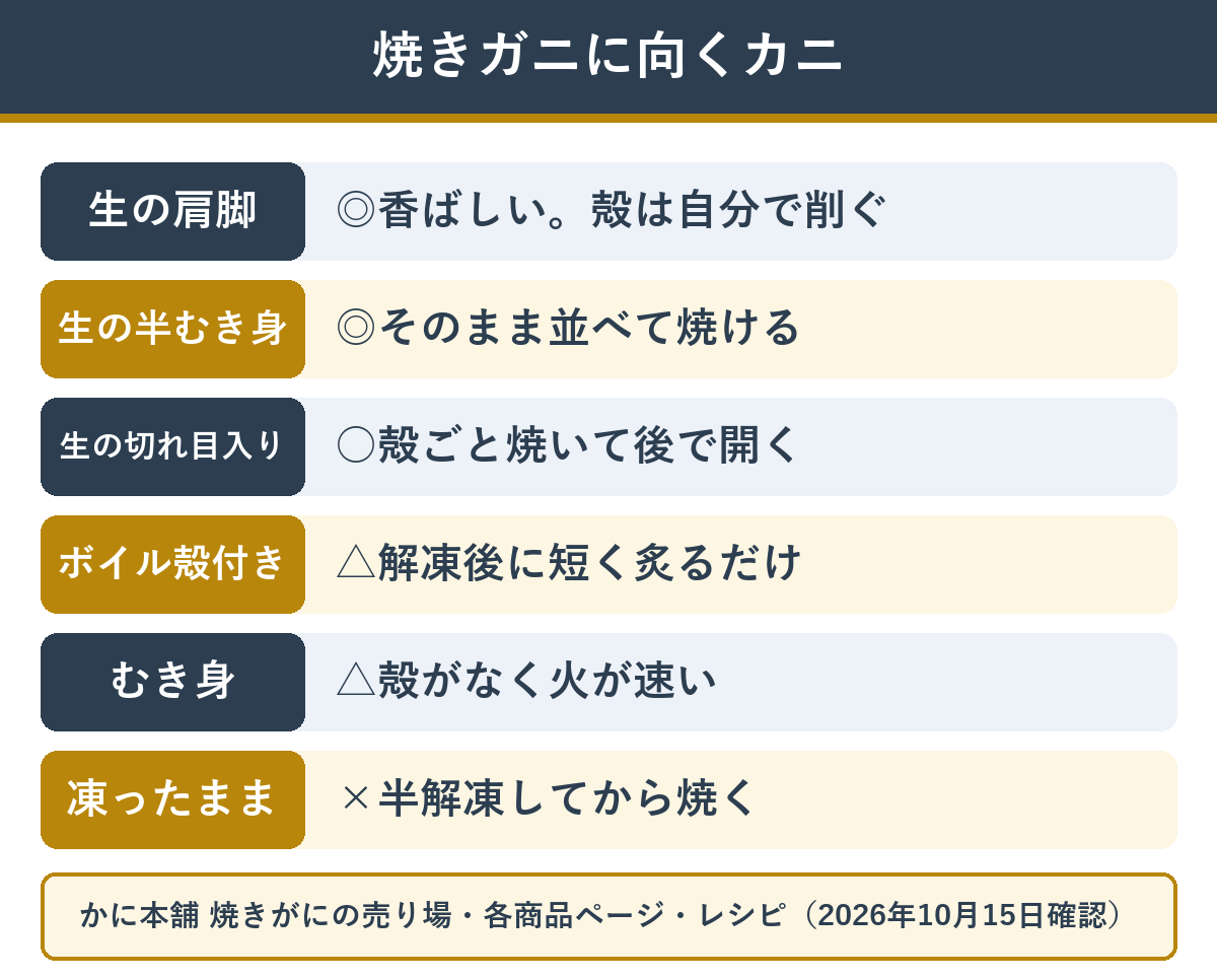 焼きガニに向くカニの形と向かない形