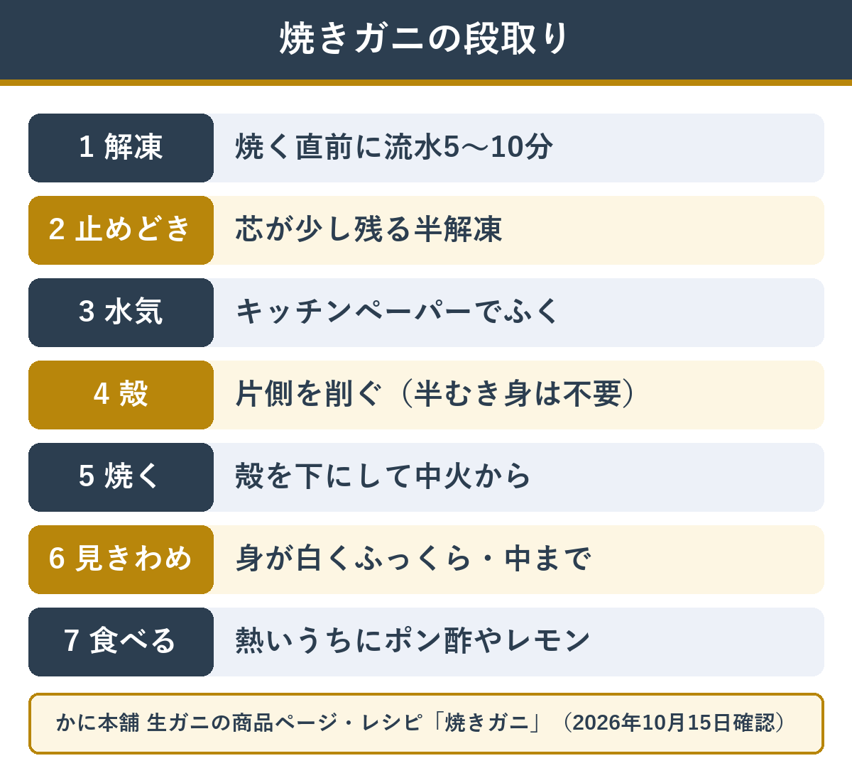 生の冷凍ガニを焼きガニにするまでの手順