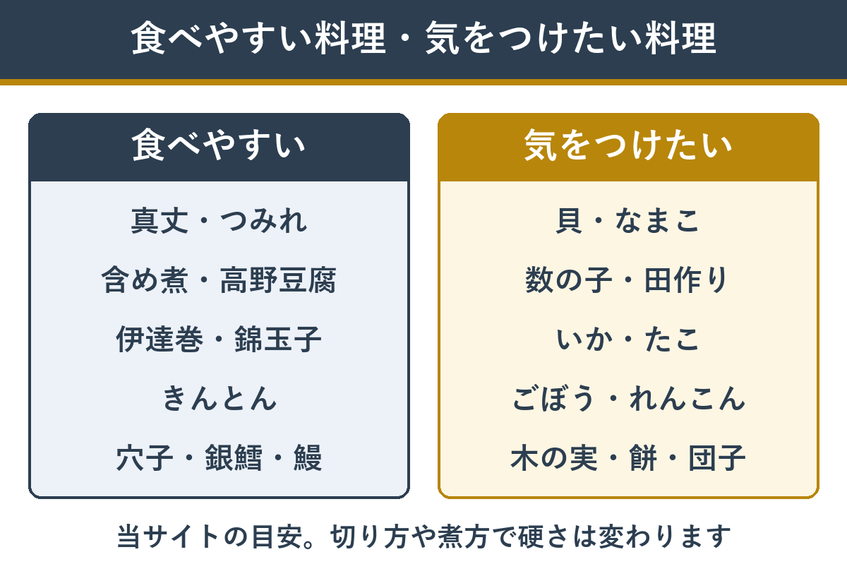 高齢の人でも食べやすいおせちの料理と気をつけたい料理