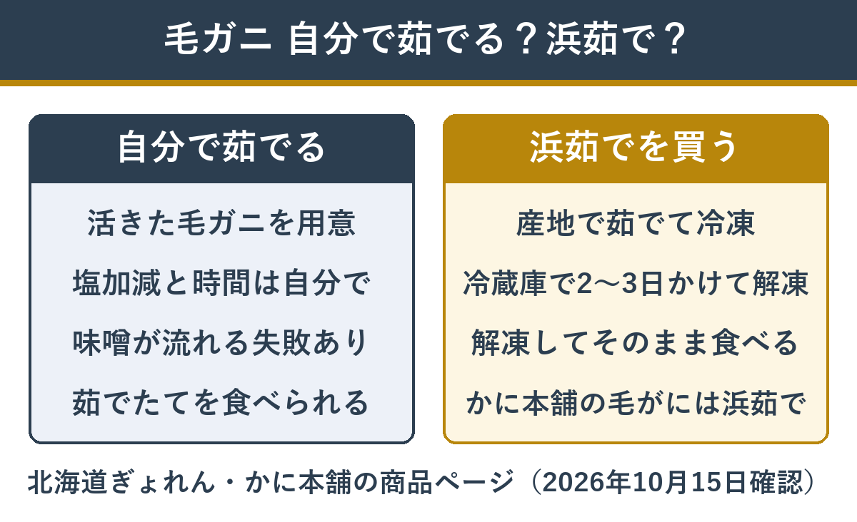 毛ガニを生から自分で茹でる場合と浜茹でを買う場合のちがい