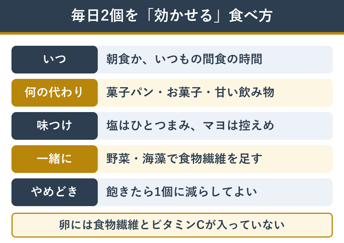 ゆで卵ダイエットを続けるコツ