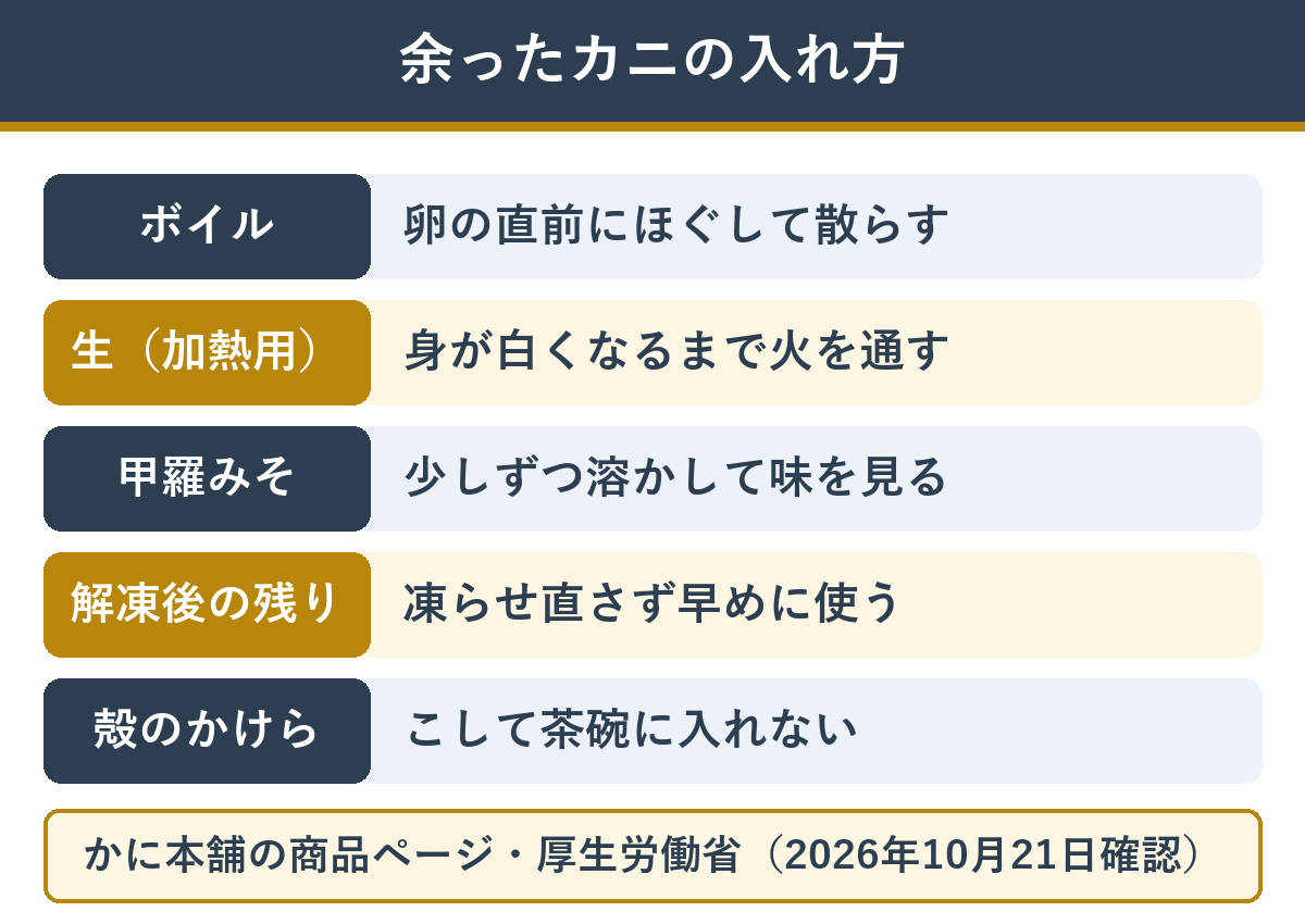 余ったカニを雑炊に入れるときの扱い方。生・ボイル・解凍後の残り
