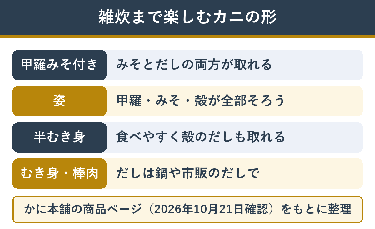 雑炊まで楽しむカニの選び方。甲羅みそ付き、姿、むき身、半むき身の違い