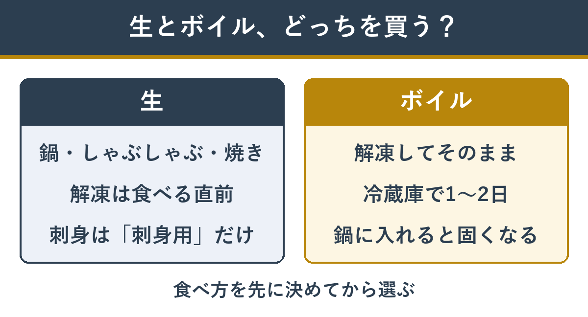 ずわいがにの生とボイルのちがい