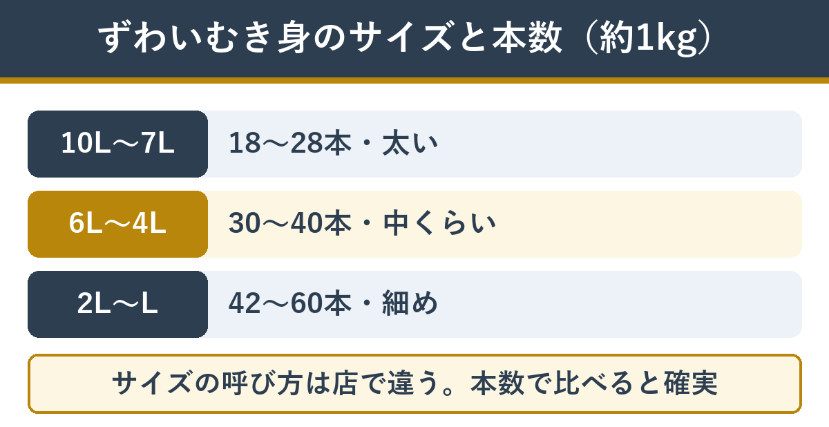 ずわいがにむき身のサイズと本数